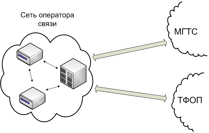 Пример сети оператора